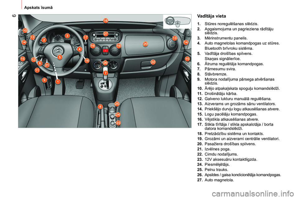 CITROEN NEMO 2014 Lietošanas Instrukcija (in Latvian) 6
Apskats īsumā
Va dītāja vieta
1.
Stūres noregulēšanas slēdzis.
2.
Apgaismojuma un pagrieziena rādītāju
slēdzis.
3.
Mērinstrumentu panelis.
4.
Auto CITROEN NEMO 2014 Lietošanas Instrukcija (in Latvian) 6
Apskats īsumā
Va dītāja vieta
1.
Stūres noregulēšanas slēdzis.
2.
Apgaismojuma un pagrieziena rādītāju
slēdzis.
3.
Mērinstrumentu panelis.
4.
Auto