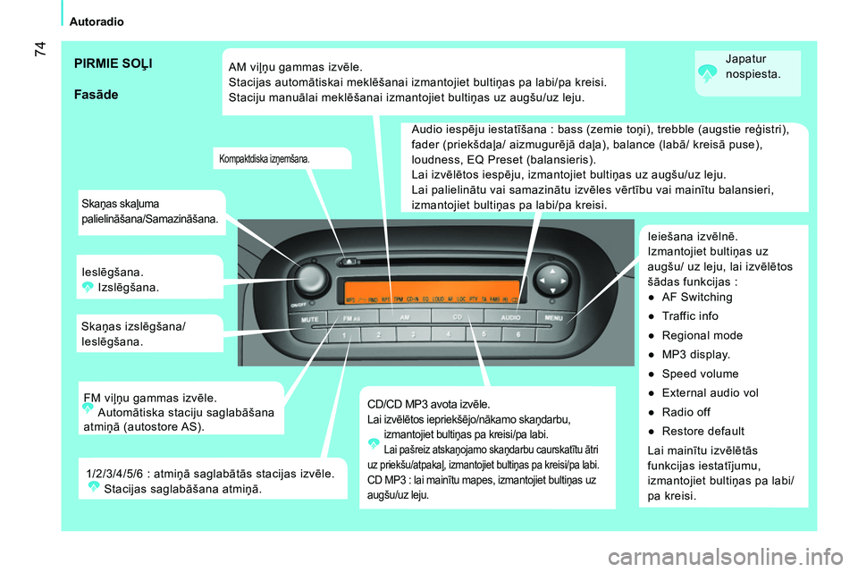 CITROEN NEMO 2014 Lietošanas Instrukcija (in Latvian) 74
Autoradio
Skaņas skaļuma
palielināšana/Samazināšana.
Ieslēgšana.
Izslēgšana.
Skaņas izslēgšana/
Ieslēgšana.
CD/CD MP3 avota izvēle.
Lai izvēlētos iepriekšējo/n CITROEN NEMO 2014 Lietošanas Instrukcija (in Latvian) 74
Autoradio
Skaņas skaļuma
palielināšana/Samazināšana.
Ieslēgšana.
Izslēgšana.
Skaņas izslēgšana/
Ieslēgšana.
CD/CD MP3 avota izvēle.
Lai izvēlētos iepriekšējo/n
