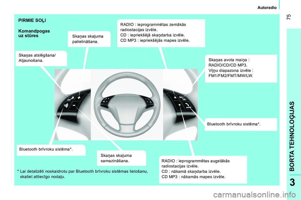 CITROEN NEMO 2014 Lietošanas Instrukcija (in Latvian) 75
3
BORTA TEHNOLOĢIJAS
Autoradio
PIRMIE SOĻI
Komandpogas
uz stūres
Skaņas skaļuma
palielināšana.
Skaņas atslēgšana/
Atjaunošana.
Bluetooth brīvroku si CITROEN NEMO 2014 Lietošanas Instrukcija (in Latvian) 75
3
BORTA TEHNOLOĢIJAS
Autoradio
PIRMIE SOĻI
Komandpogas
uz stūres
Skaņas skaļuma
palielināšana.
Skaņas atslēgšana/
Atjaunošana.
Bluetooth brīvroku si