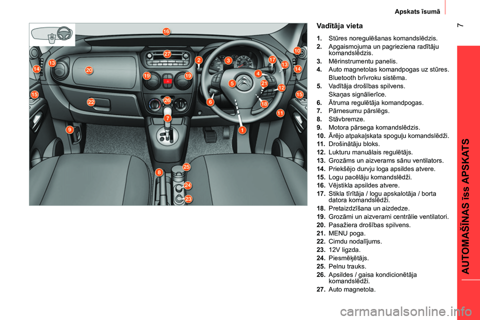 CITROEN NEMO 2014  Lietošanas Instrukcija (in Latvian)  7
AUTOMAŠĪNAS īss APSKATS
Apskats īsumā
 
 
Va dītāja vieta 
 
 
 
1. 
 Stūres noregulēšanas komandslēdzis. 
   
2. 
  Apgaismojuma un pagrieziena radītāju 
komandslēdzis. 
   
3. 
 Mē