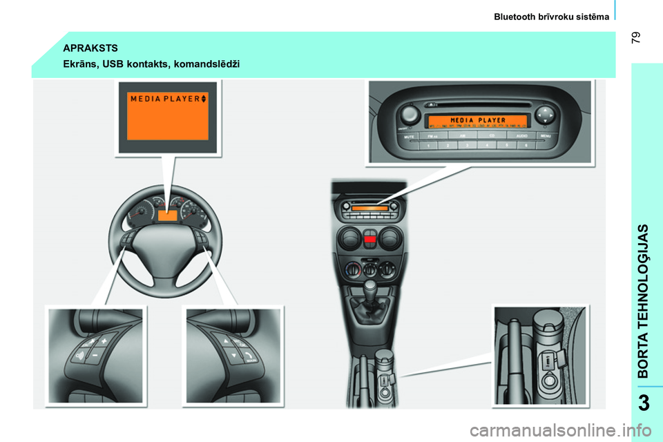 CITROEN NEMO 2014  Lietošanas Instrukcija (in Latvian)  79
BORTA TEHNOLOĢIJAS
 
 
Bluetooth brīvroku sistēma 
 
3
 
APRAKSTS 
 
 
Ekrāns, USB kontakts, komandslēdži   