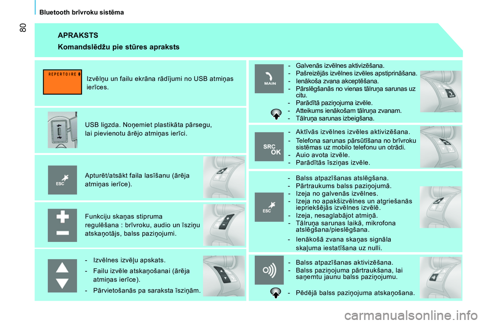 CITROEN NEMO 2014  Lietošanas Instrukcija (in Latvian)  80
Bluetooth brīvroku sistēma
 
APRAKSTS 
 
 
Funkciju skaņas stipruma 
regulēšana : brīvroku, audio un īsziņu 
atskaņotājs, balss paziņojumi.      
Apturēt/atsākt faila lasīšanu (ār�