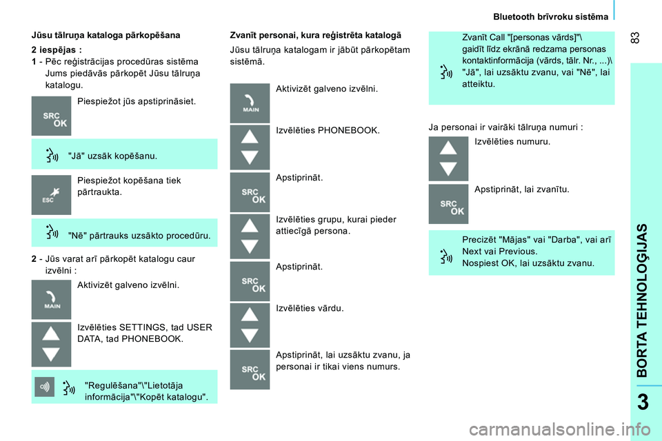 CITROEN NEMO 2014  Lietošanas Instrukcija (in Latvian)  83
BORTA TEHNOLOĢIJAS
 
 
Bluetooth brīvroku sistēma 
 
3
 
 
Jūsu tālruņa kataloga pārkopēšana 
   
2 iespējas :  
   
1 
 -  Pēc reģistrācijas procedūras sistēma 
Jums piedāvās pā