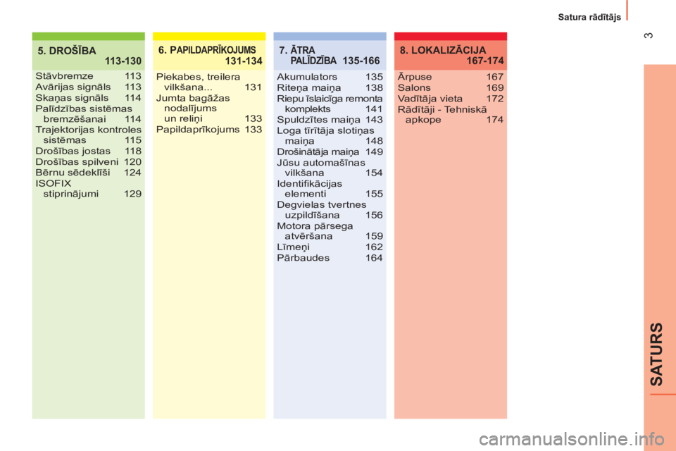 CITROEN NEMO 2013  Lietošanas Instrukcija (in Latvian)  
3
SATURS
  Satura rādītājs 
5. DROŠĪBA
 113-1306. PAPILDAPRĪKOJUMS 131-134
Stāvbremze 113
Avārijas signāls 113
Skaņas signāls   114
Palīdzības sistēmas 
bremzēšanai 114
Trajektorijas
