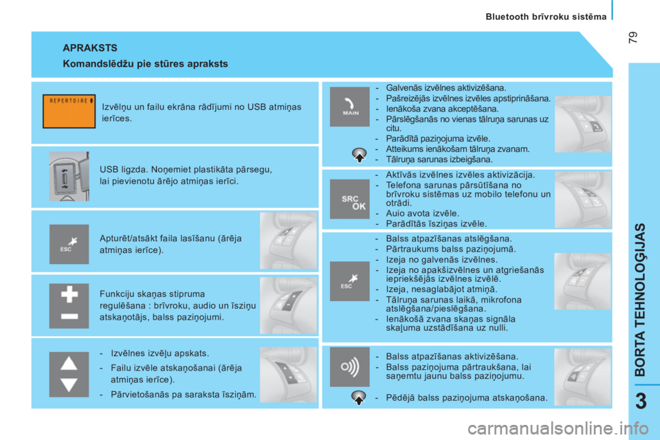 CITROEN NEMO 2013 Lietošanas Instrukcija (in Latvian) 79
BORTA TEHNOLOĢIJAS
Bluetooth brīvroku sistēma
3
APRAKSTS
Funkciju skaņas stipruma
regulēšana : brīvroku, audio un īsziņu
atskaņotājs, balss paziņojumi.
Apturēt/at CITROEN NEMO 2013 Lietošanas Instrukcija (in Latvian) 79
BORTA TEHNOLOĢIJAS
Bluetooth brīvroku sistēma
3
APRAKSTS
Funkciju skaņas stipruma
regulēšana : brīvroku, audio un īsziņu
atskaņotājs, balss paziņojumi.
Apturēt/at