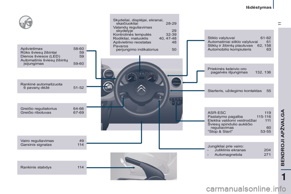 CITROEN BERLINGO MULTISPACE 2016 Eksploatavimo vadovas (in Lithuanian) 11
Išdėstymas
Berlingo-2-VP_lt_Chap01_vue-ensemble_ed01-2016
Greičio reguliatorius 64-66
Greičio ribotuvas 67-69
Apšvietimas
58-60
Rūko šviesų žibintai
59
Dienos šviesos (LED)
59
Au CITROEN BERLINGO MULTISPACE 2016 Eksploatavimo vadovas (in Lithuanian) 11
Išdėstymas
Berlingo-2-VP_lt_Chap01_vue-ensemble_ed01-2016
Greičio reguliatorius 64-66
Greičio ribotuvas 67-69
Apšvietimas
58-60
Rūko šviesų žibintai
59
Dienos šviesos (LED)
59
Au