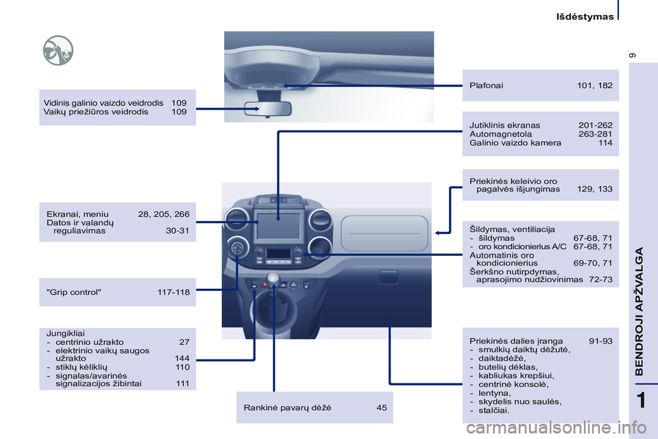 CITROEN BERLINGO MULTISPACE 2015  Eksploatavimo vadovas (in Lithuanian) 9
Berlingo-2-VP_lt_Chap01_vue-ensemble_ed01-2015
Vidinis galinio vaizdo veidrodis 109
Vaikų priežiūros veidrodis  109
Ekranai, meniu
 
28, 205, 266
Datos ir valandų 

 
reguliavimas
 
30-31
j

ung