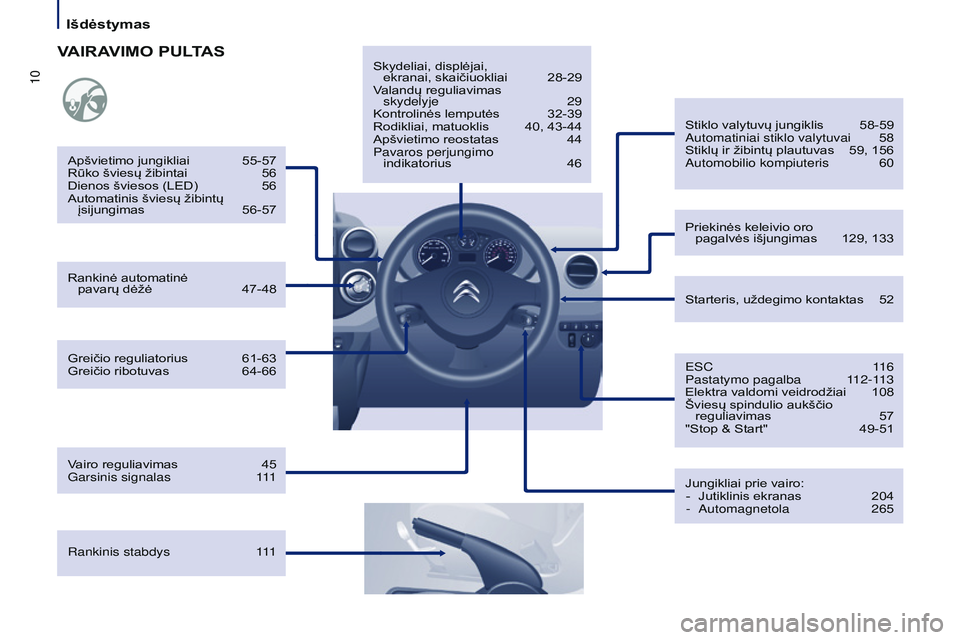 CITROEN BERLINGO MULTISPACE 2015  Eksploatavimo vadovas (in Lithuanian) 10
Berlingo-2-VP_lt_Chap01_vue-ensemble_ed01-2015
Greičio reguliatorius 61-63
Greičio ribotuvas  64-66
Apšvietimo jungikliai
 
55-57
Rūko šviesų žibintai
  
56
Dienos šviesos (LED)
  
56
Autom