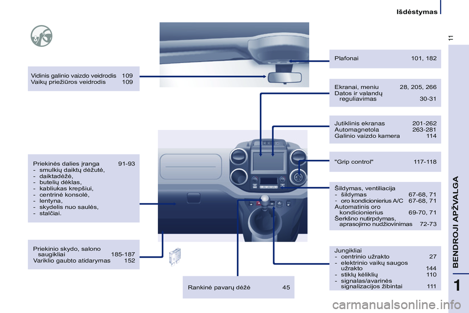 CITROEN BERLINGO MULTISPACE 2015  Eksploatavimo vadovas (in Lithuanian) 11
Berlingo-2-VP_lt_Chap01_vue-ensemble_ed01-2015
Priekinio skydo, salono  saugikliai  185-187
V
ariklio gaubto atidarymas  
152
Priekinės dalies įranga

 
91-93
-
  
smulkių daiktų dėžutė,
-
 