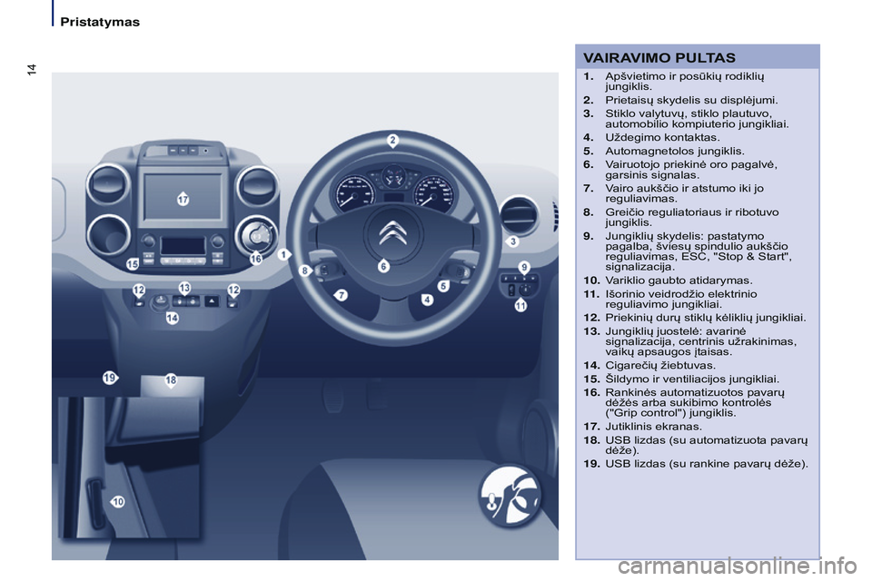 CITROEN BERLINGO MULTISPACE 2015  Eksploatavimo vadovas (in Lithuanian) 14
Berlingo-2-VP_lt_Chap01_vue-ensemble_ed01-2015
VAIRAVIMO  PULTAS
1. Apšvietimo ir posūkių rodiklių 
jungiklis.
2.
 
Prietaisų skydelis su displėjumi.
3.

 
Stiklo valytuvų, stiklo plautuvo, 