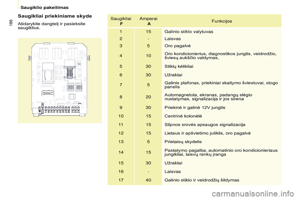 CITROEN BERLINGO MULTISPACE 2015 Eksploatavimo vadovas (in Lithuanian) 186
Berlingo-2-VP_lt_Chap08_aide-rapide_ed01-2015Berlingo-2-VP_lt_Chap08_aide-rapide_ed01-2015
Saugikliai priekiniame skyde
Atidarykite dangtelį ir pasieksite
saugiklius.
s
augikliai
F
a
mperai
CITROEN BERLINGO MULTISPACE 2015 Eksploatavimo vadovas (in Lithuanian) 186
Berlingo-2-VP_lt_Chap08_aide-rapide_ed01-2015Berlingo-2-VP_lt_Chap08_aide-rapide_ed01-2015
Saugikliai priekiniame skyde
Atidarykite dangtelį ir pasieksite
saugiklius.
s
augikliai
F
a
mperai