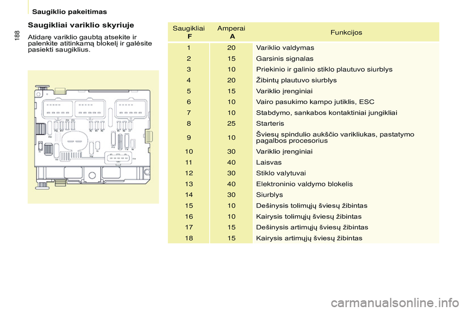 CITROEN BERLINGO MULTISPACE 2015 Eksploatavimo vadovas (in Lithuanian) 188
Berlingo-2-VP_lt_Chap08_aide-rapide_ed01-2015Berlingo-2-VP_lt_Chap08_aide-rapide_ed01-2015
Saugikliai variklio skyriuje
Atidarę variklio gaubtą atsekite ir
palenkite atitinkamą blokelį ir gal CITROEN BERLINGO MULTISPACE 2015 Eksploatavimo vadovas (in Lithuanian) 188
Berlingo-2-VP_lt_Chap08_aide-rapide_ed01-2015Berlingo-2-VP_lt_Chap08_aide-rapide_ed01-2015
Saugikliai variklio skyriuje
Atidarę variklio gaubtą atsekite ir
palenkite atitinkamą blokelį ir gal