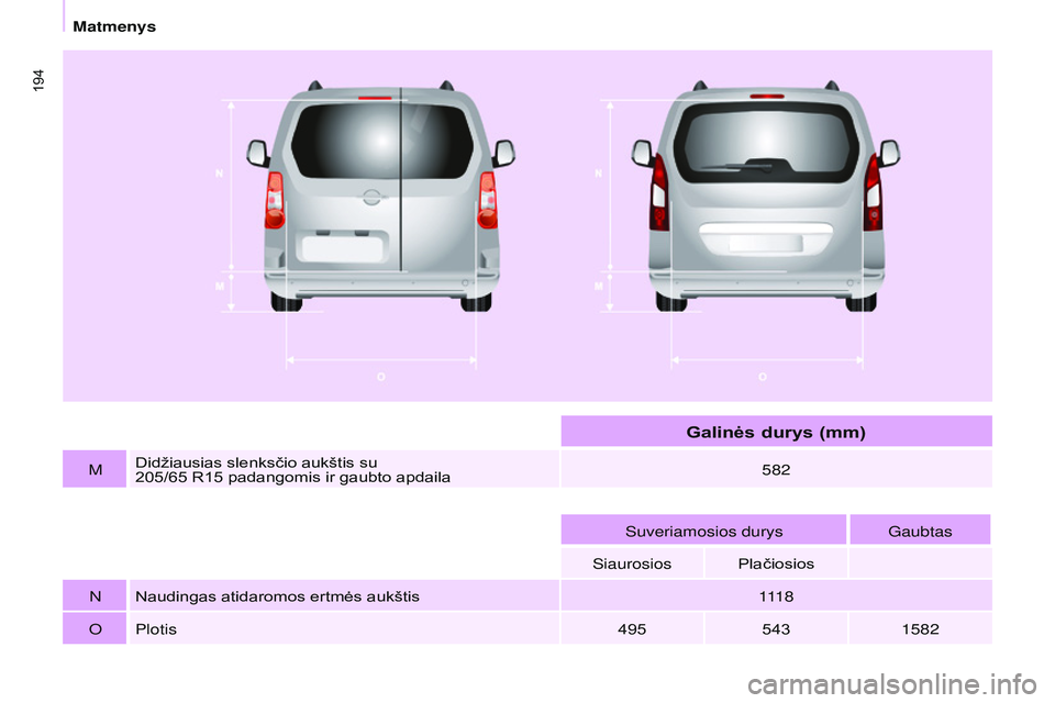 CITROEN BERLINGO MULTISPACE 2015 Eksploatavimo vadovas (in Lithuanian)
194
Berlingo-2-VP_lt_Chap09_Caract-technique_ed01-2015
Berlingo-2-VP_lt_Chap09_Caract-technique_ed01-2015
MDidžiausias slenksčio aukštis su
205/65
R15 padangomis ir gaubto apdaila 582
s
uve CITROEN BERLINGO MULTISPACE 2015 Eksploatavimo vadovas (in Lithuanian)
194
Berlingo-2-VP_lt_Chap09_Caract-technique_ed01-2015
Berlingo-2-VP_lt_Chap09_Caract-technique_ed01-2015
MDidžiausias slenksčio aukštis su
205/65
R15 padangomis ir gaubto apdaila 582
s
uve