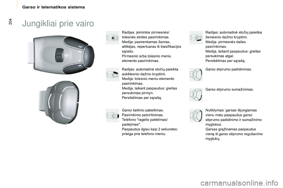 CITROEN BERLINGO MULTISPACE 2015 Eksploatavimo vadovas (in Lithuanian) 204
Berlingo-2-VP_lt_Chap10a_sMEGplus_ed01-2015
jungikliai prie vairo
Radijas: įsimintos pirmesnės/
tolesnės stoties pasirinkimas.
Medija: pasirenkamas žanras,
atlikėjas, repertuaras iš klasifi CITROEN BERLINGO MULTISPACE 2015 Eksploatavimo vadovas (in Lithuanian) 204
Berlingo-2-VP_lt_Chap10a_sMEGplus_ed01-2015
jungikliai prie vairo
Radijas: įsimintos pirmesnės/
tolesnės stoties pasirinkimas.
Medija: pasirenkamas žanras,
atlikėjas, repertuaras iš klasifi