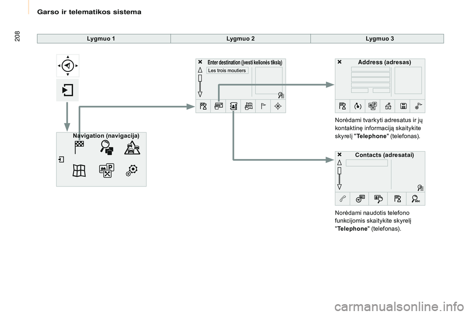 CITROEN BERLINGO MULTISPACE 2015  Eksploatavimo vadovas (in Lithuanian) 208
Berlingo-2-VP_lt_Chap10a_sMEGplus_ed01-2015
Lygmuo 1Lygmuo 2Lygmuo 3
Norėdami naudotis telefono 
funkcijomis skaitykite skyrelį  
" Telephone " (telefonas).
Norėdami tvarkyti adresatus 