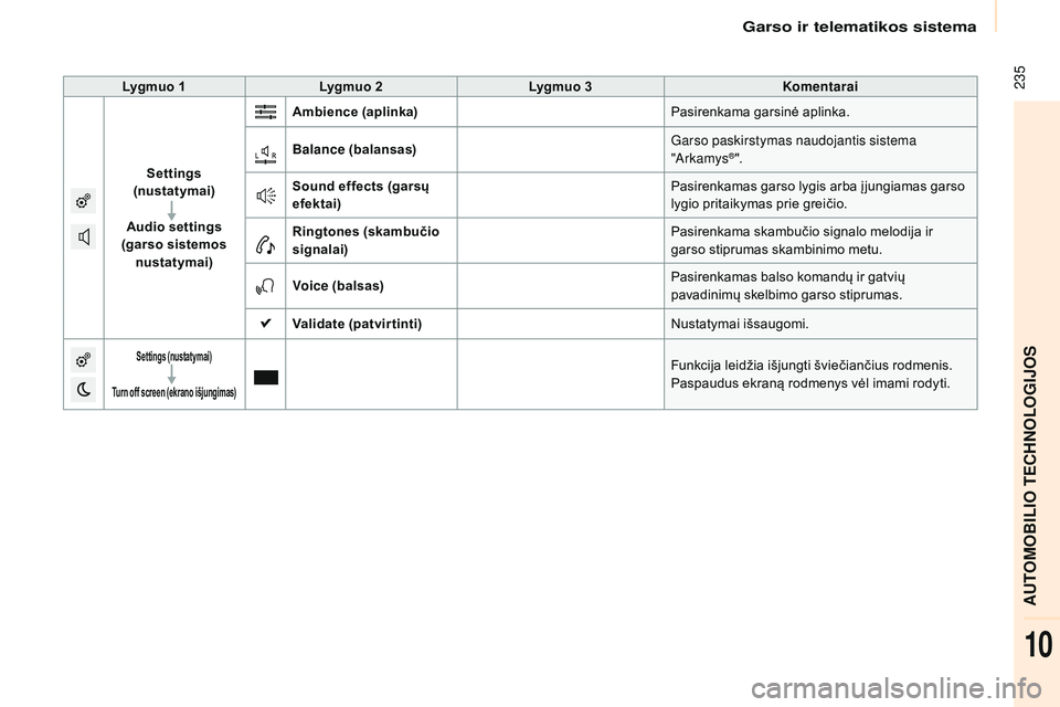 CITROEN BERLINGO MULTISPACE 2015 Eksploatavimo vadovas (in Lithuanian) 235
Berlingo-2-VP_lt_Chap10a_sMEGplus_ed01-2015
Lygmuo 1Lygmuo 2 Lygmuo 3 Komentarai
Settings
(nustatymai)
Audio settings
(garso sistemos nustatymai) Ambience
(aplinka) Pasirenkama garsinė apli CITROEN BERLINGO MULTISPACE 2015 Eksploatavimo vadovas (in Lithuanian) 235
Berlingo-2-VP_lt_Chap10a_sMEGplus_ed01-2015
Lygmuo 1Lygmuo 2 Lygmuo 3 Komentarai
Settings
(nustatymai)
Audio settings
(garso sistemos nustatymai) Ambience
(aplinka) Pasirenkama garsinė apli