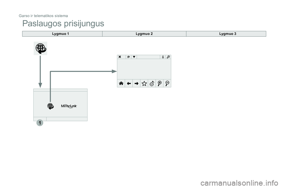 CITROEN BERLINGO MULTISPACE 2015  Eksploatavimo vadovas (in Lithuanian) 1
  Garso ir telematikos sistema 
 
Paslaugos prisijungus 
 
 
 
 
 
 
 
 
Lygmuo 1 
 
   
 
Lygmuo 2 
 
   
 
Lygmuo 3 
 
 
  