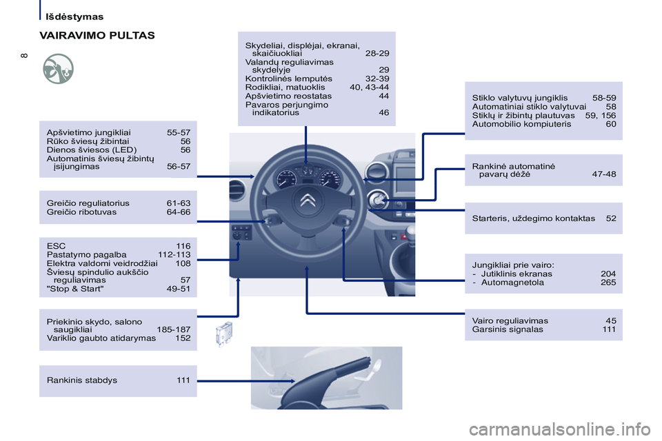 CITROEN BERLINGO MULTISPACE 2015  Eksploatavimo vadovas (in Lithuanian) 8
Berlingo-2-VP_lt_Chap01_vue-ensemble_ed01-2015
EsC 116
Pastatymo pagalba  1 12-113
Elektra valdomi veidrodžiai
 
108
Šviesų spindulio aukščio  reguliavimas

 
57
"Stop & Start"

 
49-51