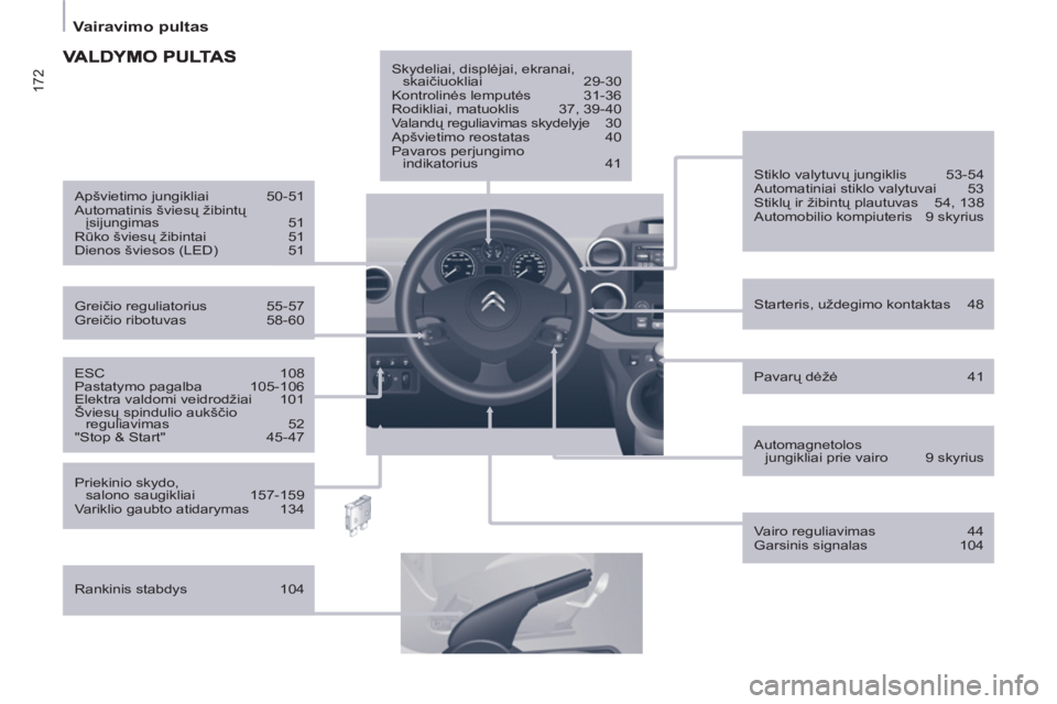 CITROEN BERLINGO MULTISPACE 2013 Eksploatavimo vadovas (in Lithuanian) 172
Vairavimo pultas
ESC 108
Pastatymo pagalba 105-106
Elektra valdomi veidrodžiai 101
Šviesų spindulio aukščio
reguliavimas 52
"Stop & Start" 45-47
Greičio reguliatori CITROEN BERLINGO MULTISPACE 2013 Eksploatavimo vadovas (in Lithuanian) 172
Vairavimo pultas
ESC 108
Pastatymo pagalba 105-106
Elektra valdomi veidrodžiai 101
Šviesų spindulio aukščio
reguliavimas 52
"Stop & Start" 45-47
Greičio reguliatori