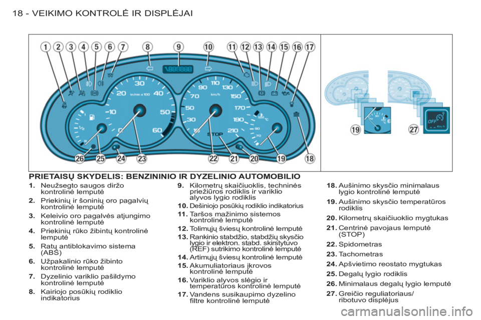 CITROEN BERLINGO FIRST 2011  Eksploatavimo vadovas (in Lithuanian) VEIKIMO KONTROLĖ IR DISPLĖJAI
18 -
   
 
1. 
  Neužsegto saugos diržo 
kontrolinė lemputė 
   
2. 
 Priekinių ir šoninių oro pagalvių 
kontrolinė lemputė 
   
3. 
  Keleivio oro pagalvės 