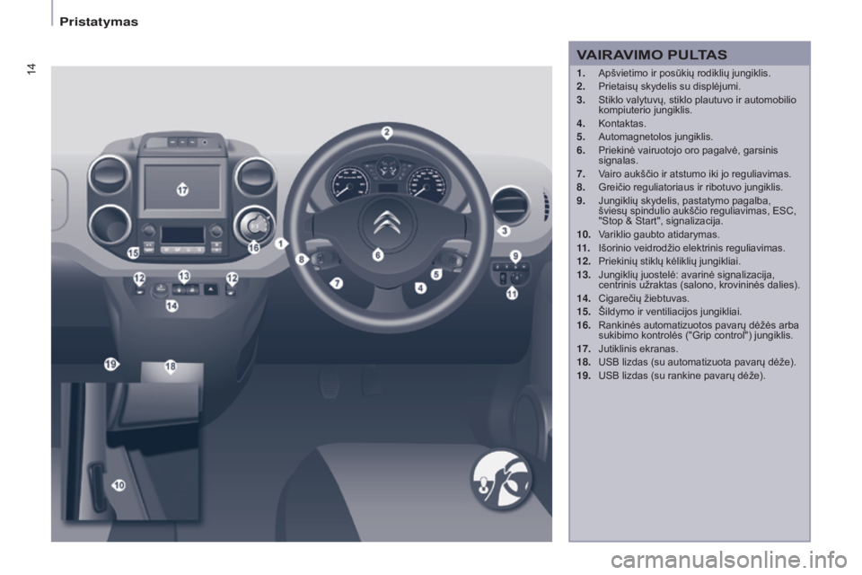 CITROEN BERLINGO ELECTRIC 2017 Eksploatavimo vadovas (in Lithuanian) 14
Berlingo-2-VU_lt_Chap01_vue ensemble_ed01-2015
1. Apšvietimo ir posūkių rodiklių jungiklis.
2. Prietaisų skydelis su displėjumi.
3.
Stiklo valytuvų, stiklo plautuvo ir automobilio
kompiu CITROEN BERLINGO ELECTRIC 2017 Eksploatavimo vadovas (in Lithuanian) 14
Berlingo-2-VU_lt_Chap01_vue ensemble_ed01-2015
1. Apšvietimo ir posūkių rodiklių jungiklis.
2. Prietaisų skydelis su displėjumi.
3.
Stiklo valytuvų, stiklo plautuvo ir automobilio
kompiu