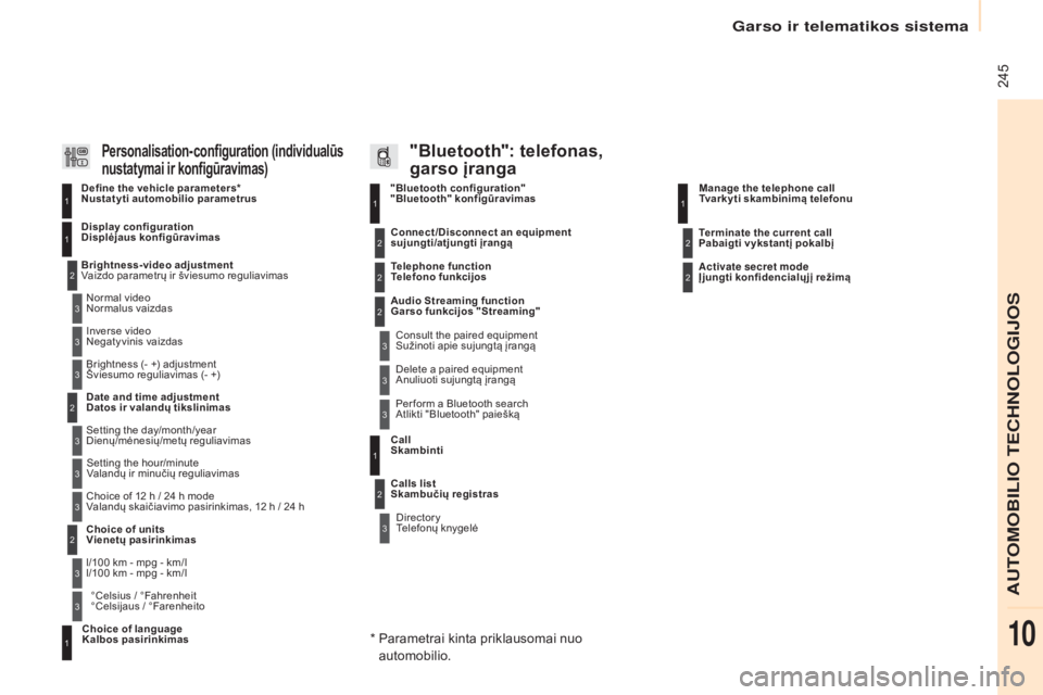 CITROEN BERLINGO ELECTRIC 2017 Eksploatavimo vadovas (in Lithuanian) 245
Berlingo-2-VU_lt_Chap10b_RD45_ed01-2015
"Bluetooth configuration"
"Bluetooth" konfigūravimas11
1
22
22
2
3
3
3
2
3
Normalus vaizdas
Vaizdo parametrų ir šviesumo reguliavi CITROEN BERLINGO ELECTRIC 2017 Eksploatavimo vadovas (in Lithuanian) 245
Berlingo-2-VU_lt_Chap10b_RD45_ed01-2015
"Bluetooth configuration"
"Bluetooth" konfigūravimas11
1
22
22
2
3
3
3
2
3
Normalus vaizdas
Vaizdo parametrų ir šviesumo reguliavi
