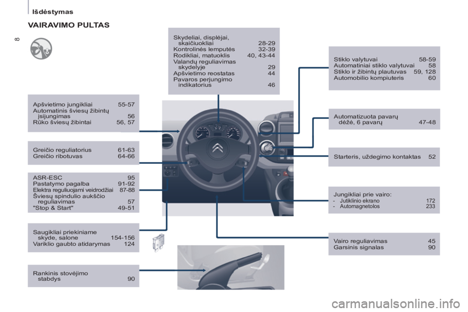 CITROEN BERLINGO ELECTRIC 2017  Eksploatavimo vadovas (in Lithuanian) 8
Berlingo-2-VU_lt_Chap01_vue ensemble_ed01-2015
ASR-ESC 95
Pastatymo pagalba  91-92Elektra reguliuojami veidrodžiai 87-88Šviesų spindulio aukščio reguliavimas  57
"Stop & Start"
 
49-51 