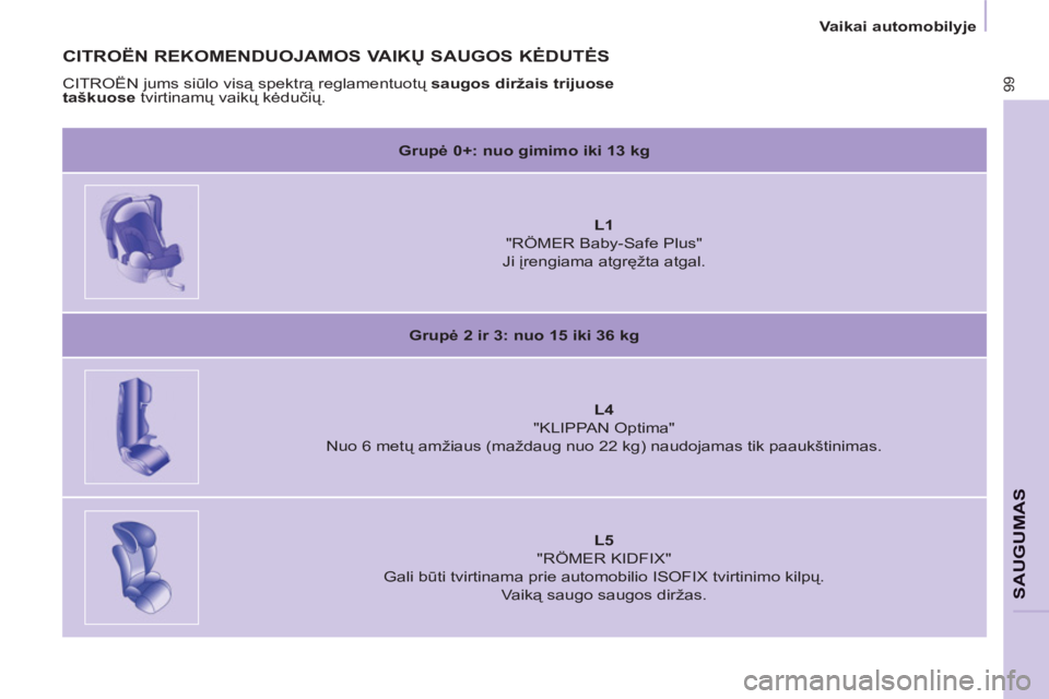 CITROEN BERLINGO ELECTRIC 2015  Eksploatavimo vadovas (in Lithuanian)    
 
Vaikai automobilyje  
 
99
SAUGUMA
S
 
 
CITROËN REKOMENDUOJAMOS VAIKŲ SAUGOS KĖDUTĖS 
 
CITROËN jums siūlo visą spektrą reglamentuotų  saugos diržais trijuose 
taškuose 
 tvirtinamų