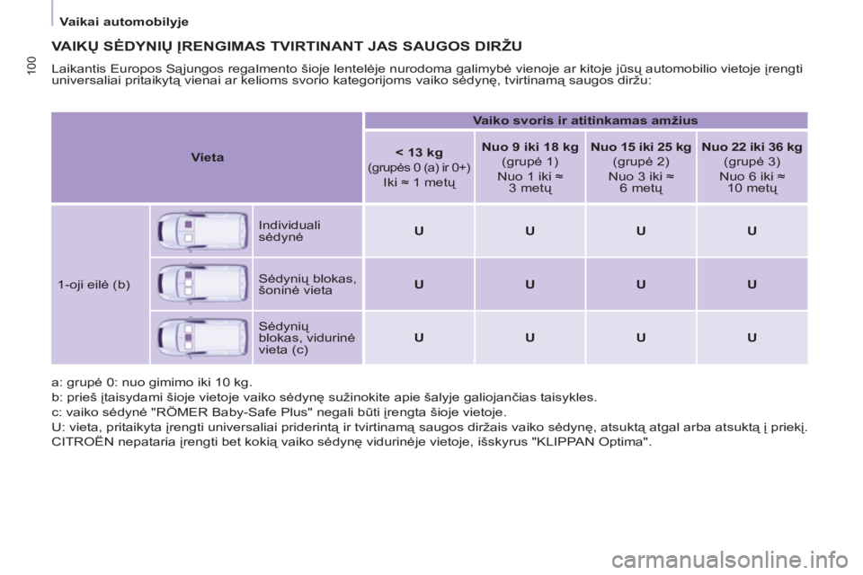 CITROEN BERLINGO ELECTRIC 2015  Eksploatavimo vadovas (in Lithuanian)    
 
Vaikai automobilyje  
 
100
 VAIKŲ SĖDYNIŲ ĮRENGIMAS TVIRTINANT JAS SAUGOS DIR CITROEN BERLINGO ELECTRIC 2015  Eksploatavimo vadovas (in Lithuanian)    
 
Vaikai automobilyje  
 
100
 VAIKŲ SĖDYNIŲ ĮRENGIMAS TVIRTINANT JAS SAUGOS DIR