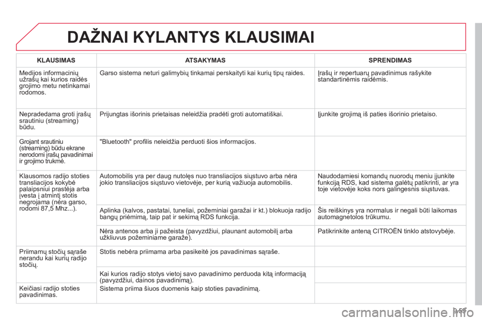 CITROEN BERLINGO ELECTRIC 2015  Eksploatavimo vadovas (in Lithuanian) 9.59
DAŽNAI KYLANTYS KLAUSIMAI
KLAUSIMASATSAKYMASSPRENDIMAS
  Medijos informacinių 
užrašų kai kurios raidėsgrojimo metu netinkamairodomos.
Garso sistema neturi galimybių tinkamai perskaityti k