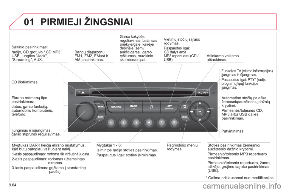 CITROEN BERLINGO ELECTRIC 2015  Eksploatavimo vadovas (in Lithuanian) 9.64
01  PIRMIEJI ŽINGSNIAI 
 
 CD išstūmimas.  
     
 
Šaltinio pasirinkimas: 
radijo, CD grotuvo / CD MP3,
USB, jungties "Jack",
"Streaming", AUX.
   
Ekrano rodmenų tipo 
pasirinkimas:  
dato