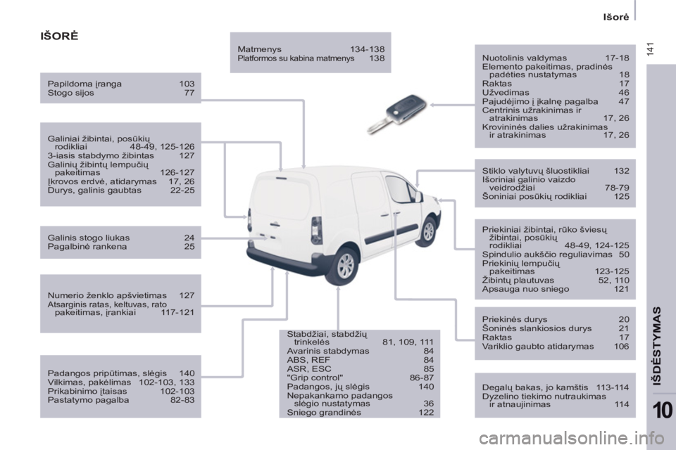 CITROEN BERLINGO ELECTRIC 2015  Eksploatavimo vadovas (in Lithuanian)  141
   
 
Išorė 
 
 
IŠDĖSTYMA
S
10
 
IŠORĖ
 
 
Nuotolinis valdymas  17-18 
  Elemento pakeitimas, pradinės 
padėties nustatymas  18 
  Raktas 17 
  Užvedimas 46 
  Pajudėjimo į įkalnę p