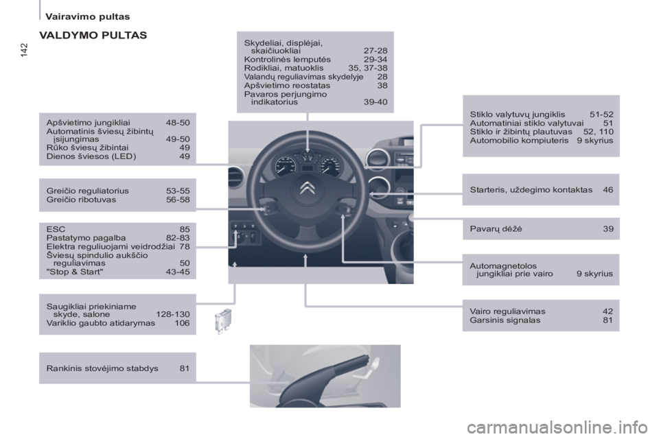 CITROEN BERLINGO ELECTRIC 2015  Eksploatavimo vadovas (in Lithuanian) 142
   
 
Vairavimo pultas  
 
 
 
ESC 85 
  Pastatymo pagalba  82-83 
  Elektra reguliuojami veidrodžiai  78 
  Šviesų spindulio aukščio 
reguliavimas 50 
  "Stop & Start"  43-45     
Starteris,