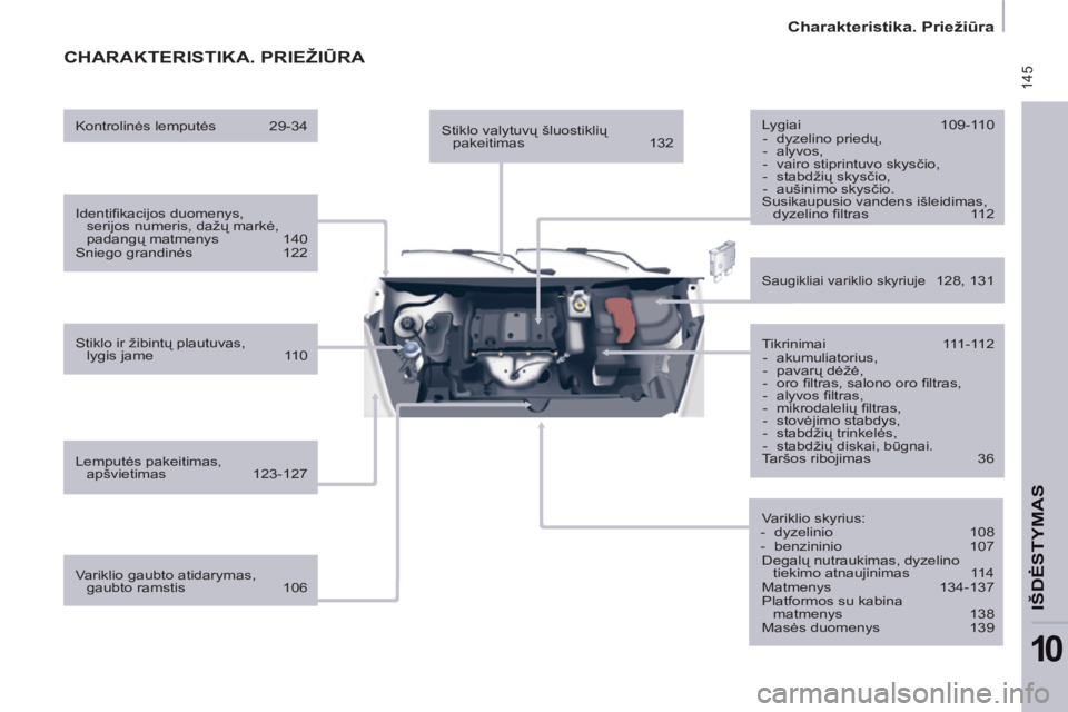 CITROEN BERLINGO ELECTRIC 2015  Eksploatavimo vadovas (in Lithuanian)  145
   
 
Charakteristika. Priežiūra  
 
IŠDĖSTYMA
S
10
 
CHARAKTERISTIKA. PRIEŽIŪRA 
 
 
 
Identiﬁ kacijos duomenys, 
serijos numeris, dažų markė, 
padangų matmenys  140 
  Sniego grandi