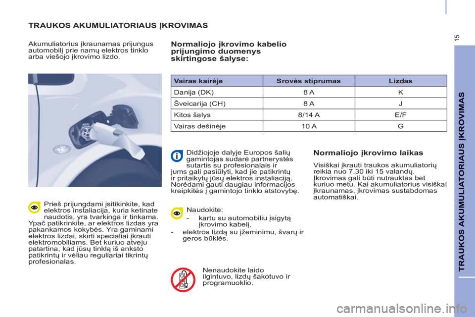 CITROEN BERLINGO ELECTRIC 2015  Eksploatavimo vadovas (in Lithuanian) 15
TRAUKOS AKUMULIATORIAUS ĮKROVIMAS 
 
TRAUKOS AKUMULIATORIAUS ĮKROVIMAS
 
 
Akumuliatorius įkraunamas prijungus 
automobilį prie namų elektros tinklo 
arba viešojo įkrovimo lizdo. 
   
Prieš CITROEN BERLINGO ELECTRIC 2015  Eksploatavimo vadovas (in Lithuanian) 15
TRAUKOS AKUMULIATORIAUS ĮKROVIMAS 
 
TRAUKOS AKUMULIATORIAUS ĮKROVIMAS
 
 
Akumuliatorius įkraunamas prijungus 
automobilį prie namų elektros tinklo 
arba viešojo įkrovimo lizdo. 
   
Prieš