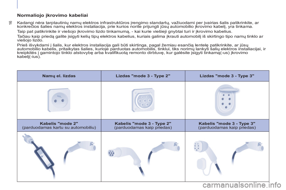 CITROEN BERLINGO ELECTRIC 2015  Eksploatavimo vadovas (in Lithuanian) 16
   
Namų el. lizdas 
   
Lizdas "mode 3 - Type 2" 
   
Lizdas "mode 3 - Type 3" 
 
   
Kabelis "mode 2" 
 
(parduodamas kartu su automobiliu)    
Kabelis "mode 3 - Type 2" 
 
(parduodamas kaip pri CITROEN BERLINGO ELECTRIC 2015  Eksploatavimo vadovas (in Lithuanian) 16
   
Namų el. lizdas 
   
Lizdas "mode 3 - Type 2" 
   
Lizdas "mode 3 - Type 3" 
 
   
Kabelis "mode 2" 
 
(parduodamas kartu su automobiliu)    
Kabelis "mode 3 - Type 2" 
 
(parduodamas kaip pri