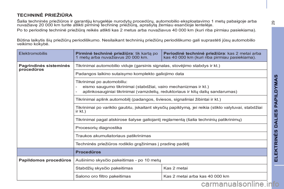 CITROEN BERLINGO ELECTRIC 2015  Eksploatavimo vadovas (in Lithuanian) 29
ELEKTRINĖS DALIES PAPILDYMAS 
 
TECHNINĖ PRIEŽIŪRA 
 
 
Šalia techninės priežiūros ir garantijų knygelėje nurodytų procedūrų, automobilio eksploatavimo 1 metų pabaigoje arba 
nuvažia CITROEN BERLINGO ELECTRIC 2015  Eksploatavimo vadovas (in Lithuanian) 29
ELEKTRINĖS DALIES PAPILDYMAS 
 
TECHNINĖ PRIEŽIŪRA 
 
 
Šalia techninės priežiūros ir garantijų knygelėje nurodytų procedūrų, automobilio eksploatavimo 1 metų pabaigoje arba 
nuvažia