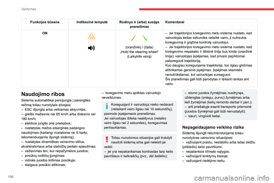 CITROEN BERLINGO VAN 2021 Eksploatavimo vadovas (in Lithuanian) 130
Valdymas
Funkcijos būsena Indikacinė lemputė Rodinys ir (arba) susijęs pranešimasKomentarai
ON
(oranžinė) / (žalia)
„Hold the steering wheel“ (Laikykite vairą) –
Jei CITROEN BERLINGO VAN 2021 Eksploatavimo vadovas (in Lithuanian) 130
Valdymas
Funkcijos būsena Indikacinė lemputė Rodinys ir (arba) susijęs pranešimasKomentarai
ON
(oranžinė) / (žalia)
„Hold the steering wheel“ (Laikykite vairą) –
Jei