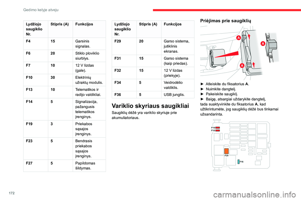 CITROEN BERLINGO VAN 2021 Eksploatavimo vadovas (in Lithuanian) 172
Gedimo kelyje atveju
Lydžiojo
saugiklio
N r.Stipris (A)
Funkcijos
F4 15Garsinis
signalas.
F6 20Stiklo ploviklio
siurblys.
F7 1012 V lizdas
(gale).
F10 30Elektrinių
užraktų modulis.
F13 1 CITROEN BERLINGO VAN 2021 Eksploatavimo vadovas (in Lithuanian) 172
Gedimo kelyje atveju
Lydžiojo
saugiklio
N r.Stipris (A)
Funkcijos
F4 15Garsinis
signalas.
F6 20Stiklo ploviklio
siurblys.
F7 1012 V lizdas
(gale).
F10 30Elektrinių
užraktų modulis.
F13 1