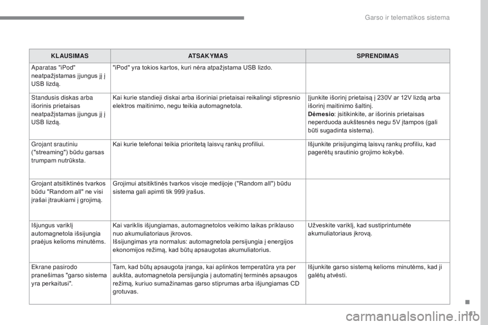 CITROEN C-ZERO 2017  Eksploatavimo vadovas (in Lithuanian) 161
C-Zero_lt_Chap10a_rDE2_ed01-2016
KLAUSIMAS ATSAKYMAS SPRENDIMAS
Aparatas "iPod" 
neatpažįstamas į jungus jį į 
USB lizdą. "iPod" yra tokios kartos, kuri nėra atpažįstama U