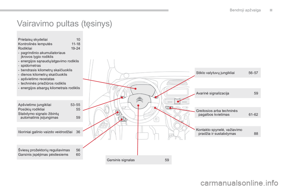 CITROEN C-ZERO 2017  Eksploatavimo vadovas (in Lithuanian) 7
C-Zero_lt_Chap00b_vue-ensemble_ed01-2016
Vairavimo pultas (tęsinys)
Apšvietimo jungikliai  53 -55
Posūkių rodikliai  5 5
Stabdymo signalo žibintų   automatinis įsijungimas
 5

9
Prietaisų sk