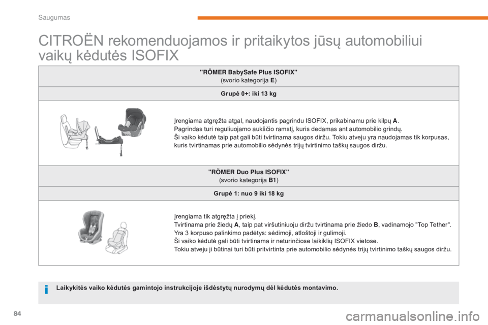 CITROEN C-ZERO 2017  Eksploatavimo vadovas (in Lithuanian) 84
C-Zero_lt_Chap05_securite_ed01-2016
CITROËN rekomenduojamos ir pritaikytos jūsų automobiliui 
vaikų kėdutės ISOFIX
"RÖMER BabySafe Plus ISOFIX" 
(svorio kategorija  E)
Grupė 0+: iki