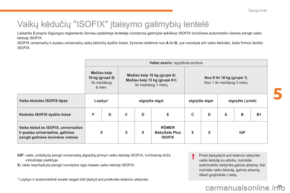 CITROEN C-ZERO 2017  Eksploatavimo vadovas (in Lithuanian) 85
C-Zero_lt_Chap05_securite_ed01-2016
Vaikų kėdučių "ISOFIX" įtaisymo galimybių lentelė
I UF:   vieta, pritaikyta įrengti universalią atgręžtą pirmyn vaiko kėdutę ISOFIX, tvirti