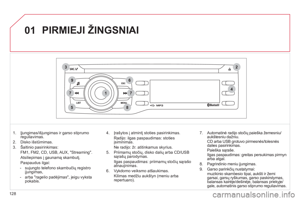 CITROEN C-ZERO 2011  Eksploatavimo vadovas (in Lithuanian) 1
2
74
5
6
3
8
9
7
01
128
  PIRMIEJI ŽINGSNIAI 
1.  Įjungimas/išjungimas ir garso stiprumo
reguliavimas. 
2.  Di
sko išstūmimas. 
3.  
