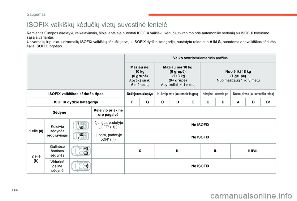 CITROEN C3 AIRCROSS 2019 Eksploatavimo vadovas (in Lithuanian) 114
ISOFIX vaikiškų kėdučių vietų suvestinė lentelė
Remiantis Europos direktyvų reikalavimais, šioje lentelėje nurodyti ISOFIX vaikiškų kėdučių tvirtinimo prie automobilio sėdynių su CITROEN C3 AIRCROSS 2019 Eksploatavimo vadovas (in Lithuanian) 114
ISOFIX vaikiškų kėdučių vietų suvestinė lentelė
Remiantis Europos direktyvų reikalavimais, šioje lentelėje nurodyti ISOFIX vaikiškų kėdučių tvirtinimo prie automobilio sėdynių su