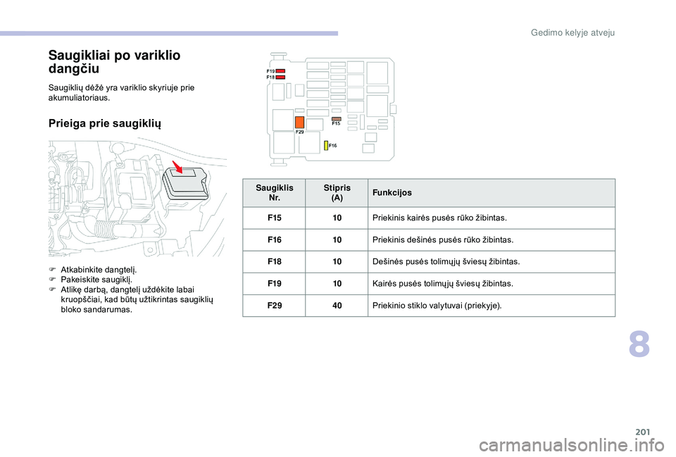 CITROEN C3 AIRCROSS 2019 Eksploatavimo vadovas (in Lithuanian) 201
Saugikliai po variklio
dangčiu
Saugiklių dėžė yra variklio skyriuje prie
akumuliatoriaus.
Prieiga prie saugiklių
F Atkabinkite dangtelį.
F P akeiskite saugiklį.
F
A
tlikę darbą, dan CITROEN C3 AIRCROSS 2019 Eksploatavimo vadovas (in Lithuanian) 201
Saugikliai po variklio
dangčiu
Saugiklių dėžė yra variklio skyriuje prie
akumuliatoriaus.
Prieiga prie saugiklių
F Atkabinkite dangtelį.
F P akeiskite saugiklį.
F
A
tlikę darbą, dan