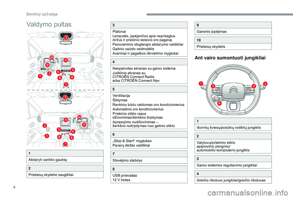 CITROEN C3 AIRCROSS 2019  Eksploatavimo vadovas (in Lithuanian) 4
Valdymo pultas
Ant vairo sumontuoti jungikliai
1
Atidaryti variklio gaubtą
2
Prietaisų skydelio saugikliai
3
Plafonai
Lemputės, įspėjančios apie neprisegtus 
diržus ir priekinio keleivio oro 