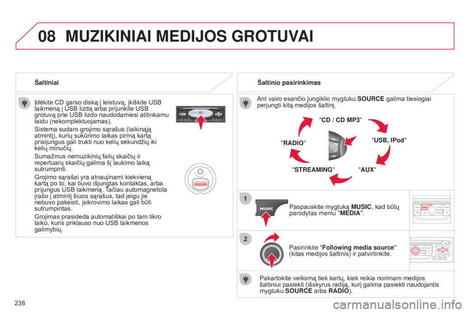 CITROEN C3 PICASSO 2015 Eksploatavimo vadovas (in Lithuanian) 08
238
C3Picasso_lt_Chap13b_RT6-2-8_ed01-2014
Įdėkite CD garso diską į leistuvą, įkiškite USB
laikmeną į USB lizdą arba prijunkite USB
grotuvą prie USB lizdo naudodamiesi atitinkamu
laid CITROEN C3 PICASSO 2015 Eksploatavimo vadovas (in Lithuanian) 08
238
C3Picasso_lt_Chap13b_RT6-2-8_ed01-2014
Įdėkite CD garso diską į leistuvą, įkiškite USB
laikmeną į USB lizdą arba prijunkite USB
grotuvą prie USB lizdo naudodamiesi atitinkamu
laid