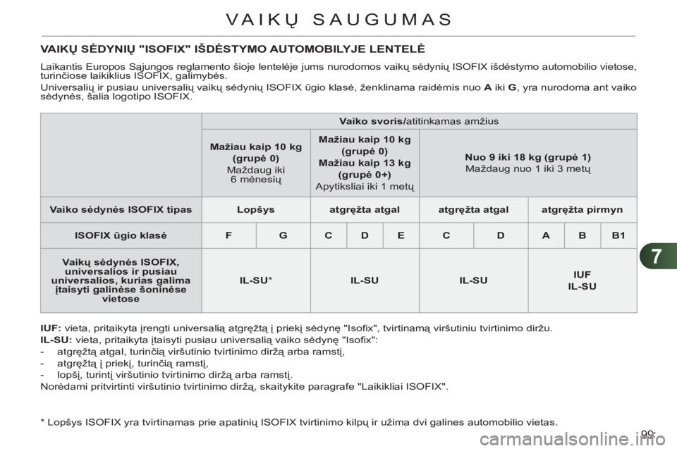CITROEN C3 PICASSO 2012 Eksploatavimo vadovas (in Lithuanian) 7
99
VAIKŲ SAUGUMAS
VAIKŲ SĖDYNIŲ "ISOFIX" I CITROEN C3 PICASSO 2012 Eksploatavimo vadovas (in Lithuanian) 7
99
VAIKŲ SAUGUMAS
VAIKŲ SĖDYNIŲ "ISOFIX" I