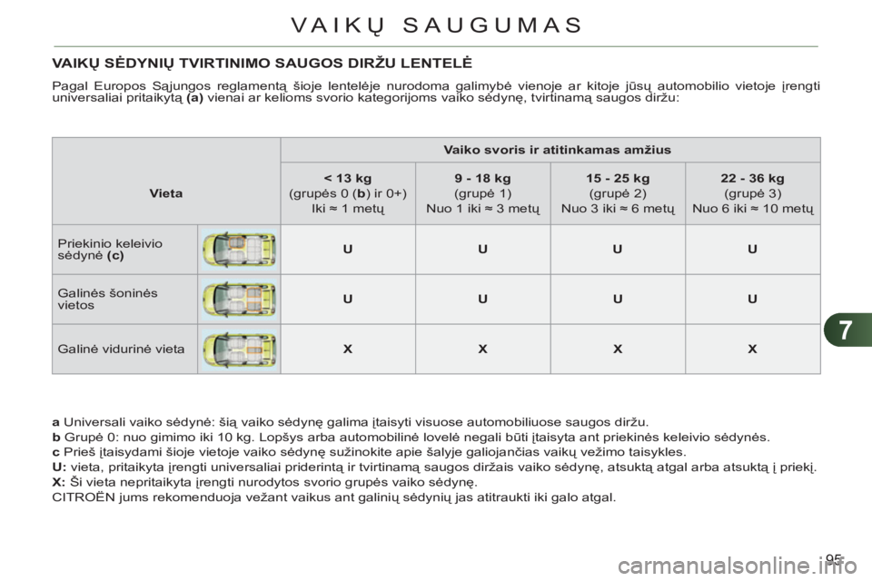 CITROEN C3 PICASSO 2012 Eksploatavimo vadovas (in Lithuanian) 7
95
VAIKŲ SAUGUMAS
VAIKŲ SĖDYNIŲ TVIRTINIMO SAUGOS DIR CITROEN C3 PICASSO 2012 Eksploatavimo vadovas (in Lithuanian) 7
95
VAIKŲ SAUGUMAS
VAIKŲ SĖDYNIŲ TVIRTINIMO SAUGOS DIR